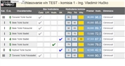obr_7_hodnotenie_2