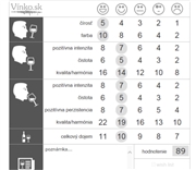 obr_hodnotiaci_formular
